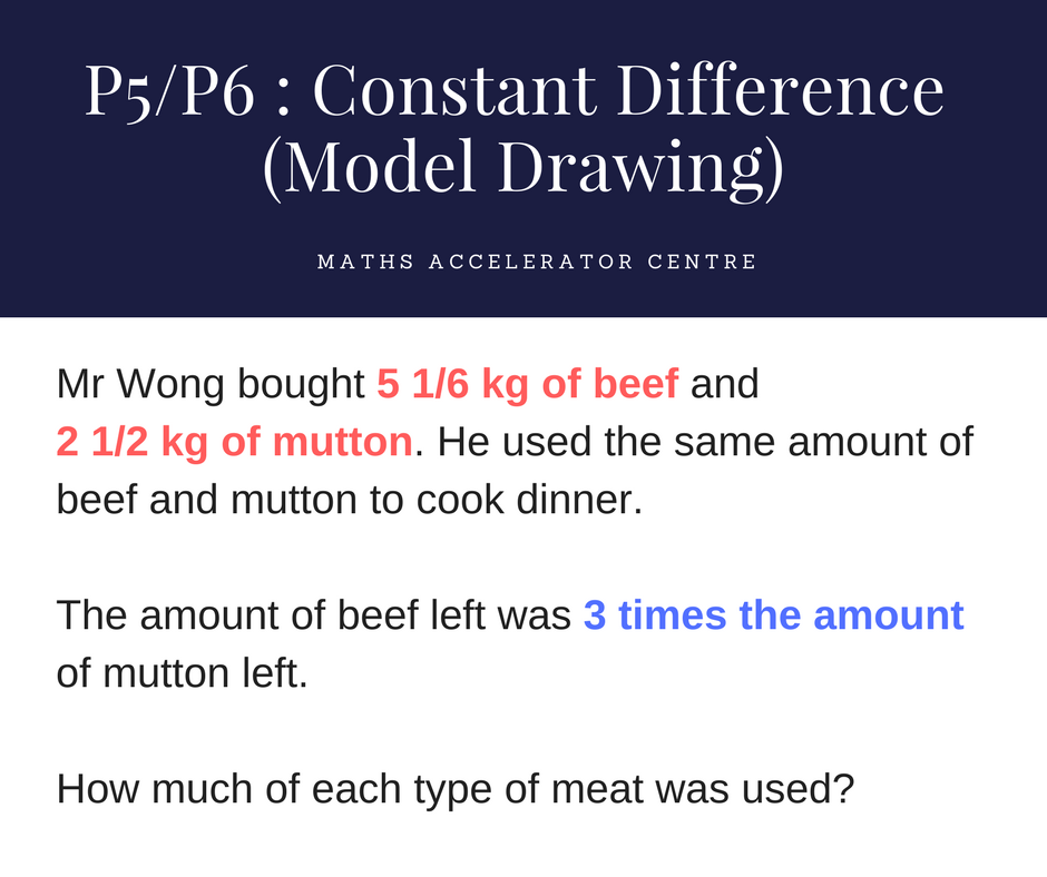 Before-After (Model Drawing)